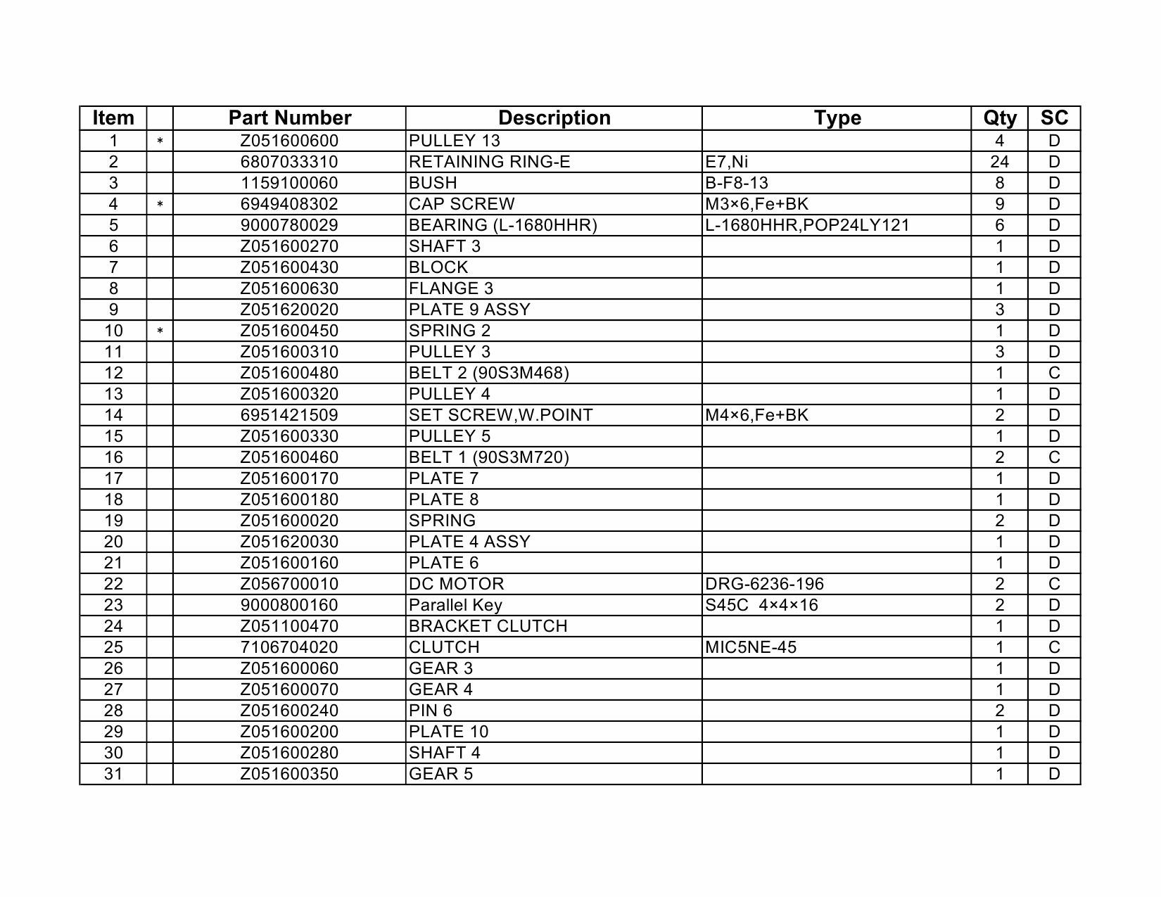 KIP 3000 Parts Manual-5